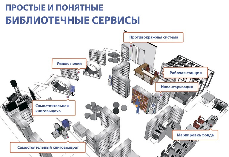 Устройство RFID библиотеки